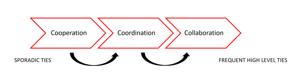 Mandell Continuum Graph