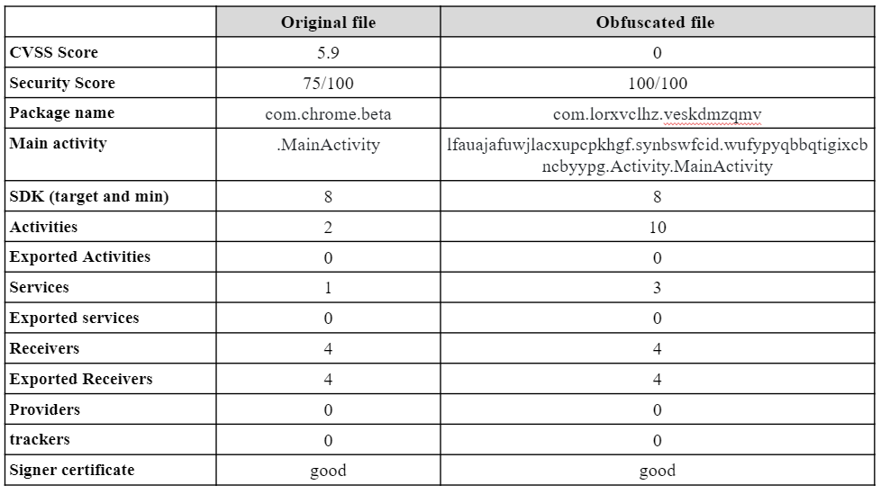 Obfuscation-as-a-Service for Android Malware - Image 3