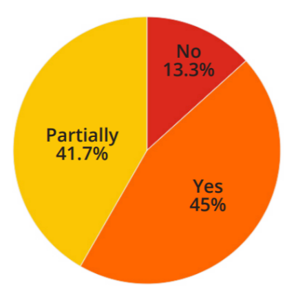 Cybersecurity Perceptions Versus Reality