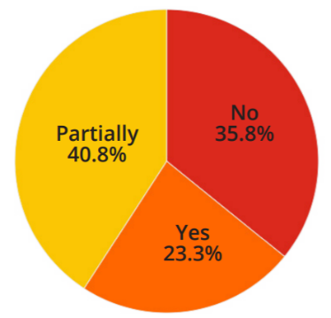 Cybersecurity Perceptions Versus Reality