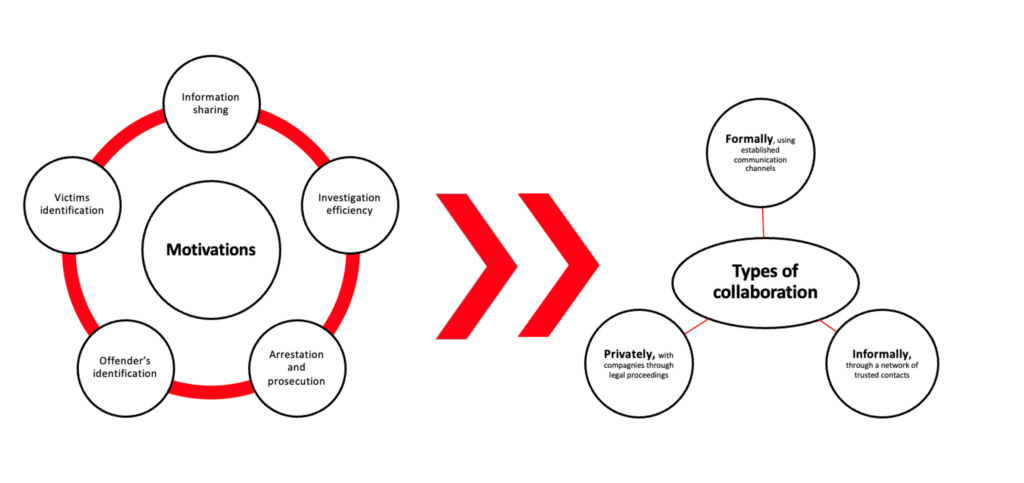 Dynamic conceptualization of identified sub-themes 