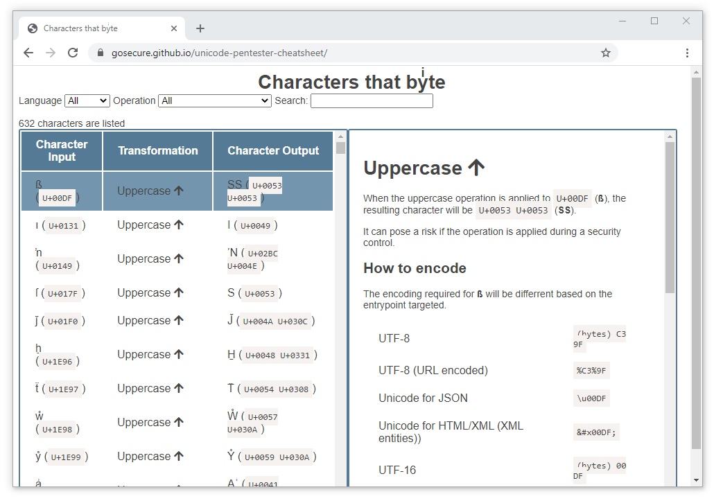 Interactive Cheat Sheet