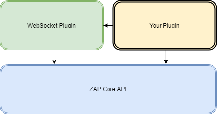 websocket-in-zap-image-1